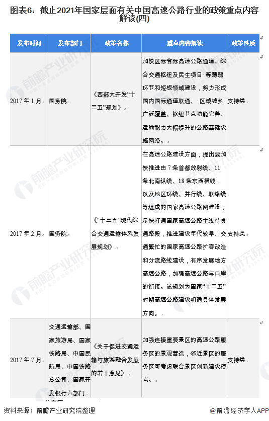图表6：截止2021年国家层面有关中国高速公路行业的政策重点内容解读(四)