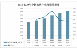 foresee为智慧安防提供全方位存储万博max体育的解决方案