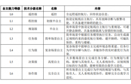 云洲智能冲刺科创板ipo失败了