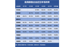 谁是盈利能力最强的航海装备企业？