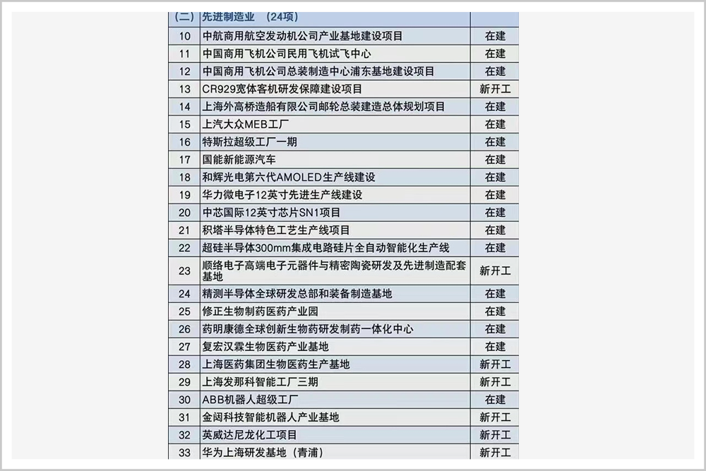 上海制造，卷土重来