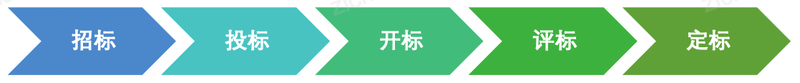 2023年中国招投标行业研究报告