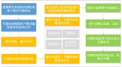 2023年中国招投标行业研究报告