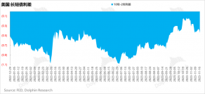 美股“日不落”信仰又回来了，这次靠谱吗？