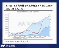 观日本债务结构，或有化债提增速的参考答案？