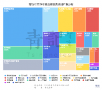 青岛这些产业大项目，开始更关注产出和效益