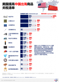美国将禁止中国软件进入自动驾驶汽车